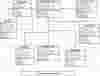 Resume Builder Class Diagram