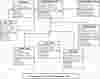 Retail Store Management System Class Diagram