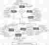 Shop Management System ER Diagram