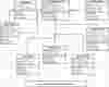Social Networking Site Class Diagram