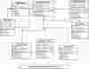 Stores Manager Sales System Class Diagram