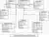 Student Counselling Management System Class Diagram