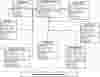 Student Evolution System Class Diagram