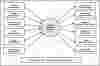 First Level DFD Student Feedback System