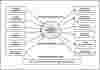 First Level DFD School Management System