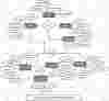 Super Market Management System ER Diagram