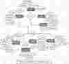 Telephone Directory Management System ER Diagram