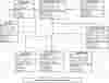 Ticket Reservation System Class Diagram