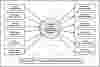 First Level DFD Training and Placement Management System