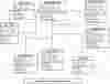 Travel Management System Class Diagram