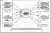 First Level DFD University Certificate Management System