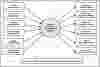 First Level DFD Vehicle Registration Management System