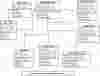 Vehicle Management System Class Diagram