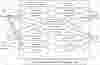 Wedding Planner Management System Use Case Diagram